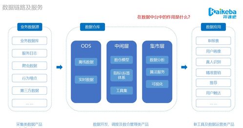 數(shù)據(jù)產(chǎn)品與中臺(tái)實(shí)踐 數(shù)倉模型架構(gòu)、項(xiàng)目策劃與公關(guān)服務(wù)全解析