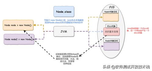 Java反射機制與工廠設(shè)計模式 在項目策劃與公關(guān)服務(wù)技術(shù)架構(gòu)中的協(xié)同應用